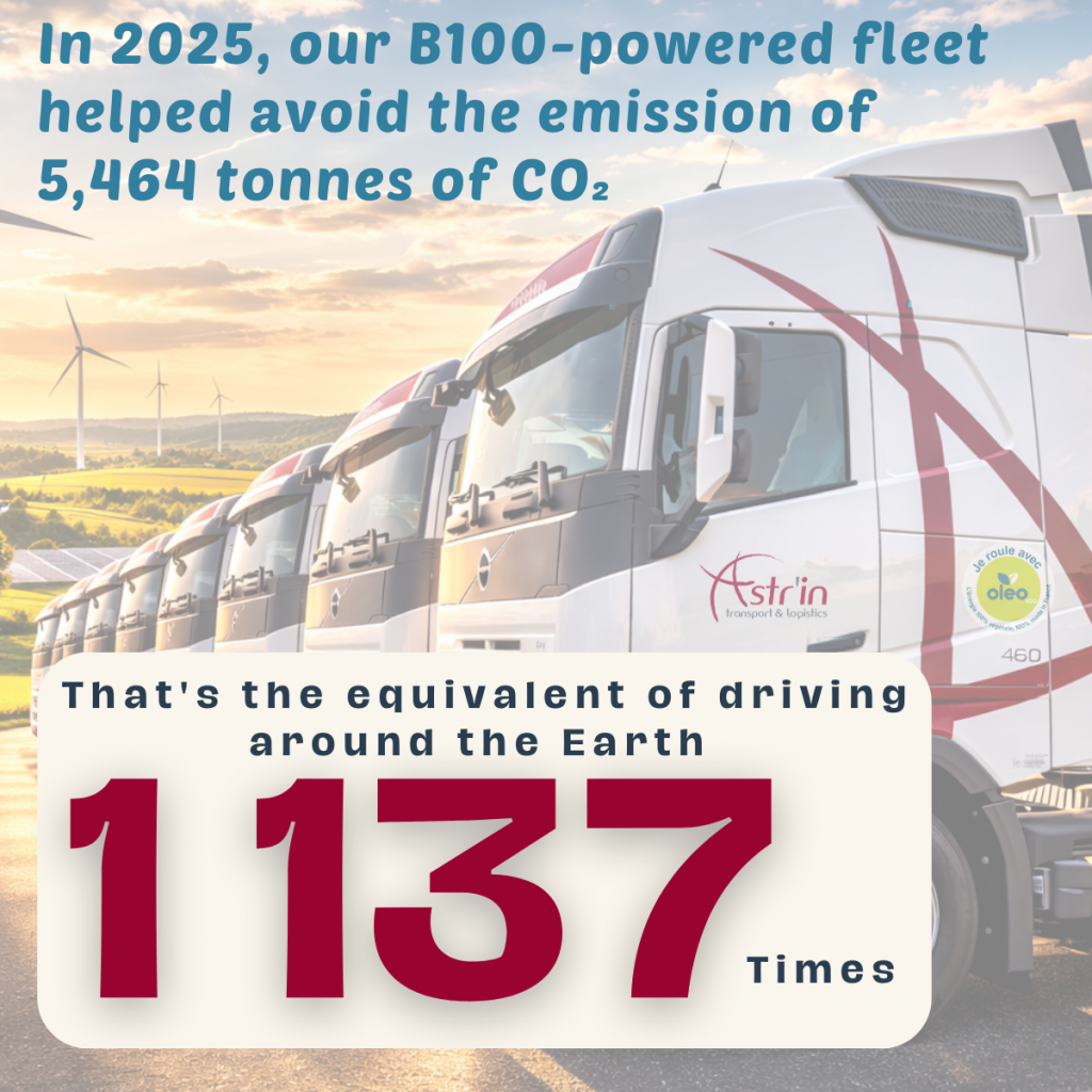 Road Freight Carbon Footprint 2025: 5,464 Tonnes of CO2 Avoided by Astr’in